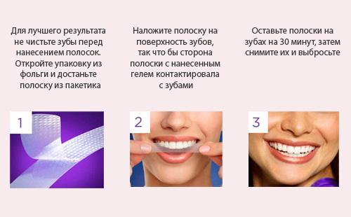 Fasi dell'uso di strisce sbiancanti per denti