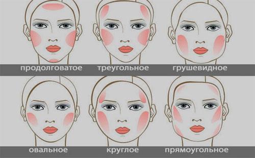 Tipi di viso
