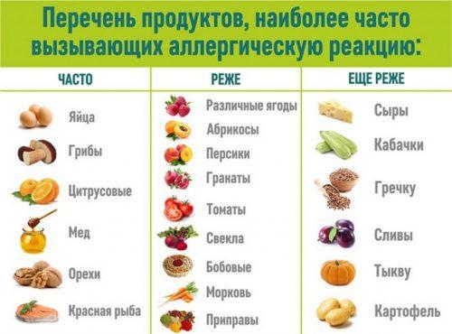 Maisto produktų, kurie gali sukelti alergiją, sąrašas
